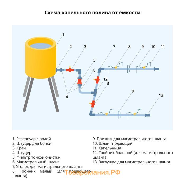 Тройник Т-образный, для шланга 3/4" (19 мм), цанговое соединение, рр-пластик, Greengo