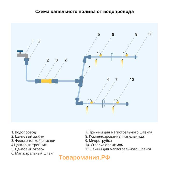 Тройник Т-образный, для шланга 3/4" (19 мм), цанговое соединение, рр-пластик, Greengo