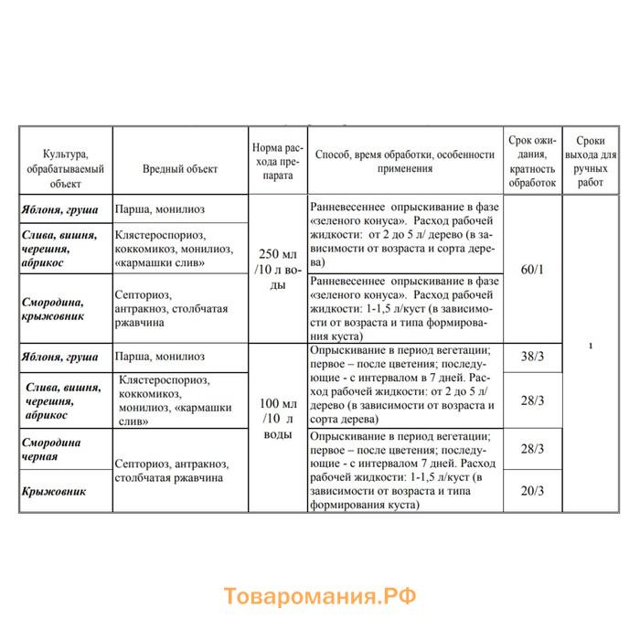 Средство от болезней растений "Август", "Бордоская жидкость", 100 мл