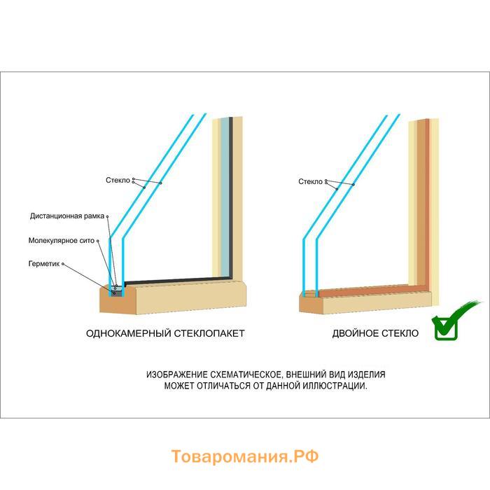 Окно, 30×30см, двойное стекло ХВОЯ