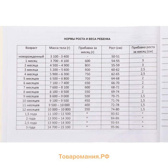 Медицинская карта ребёнка "Соня", форма №112/у, 40 листов